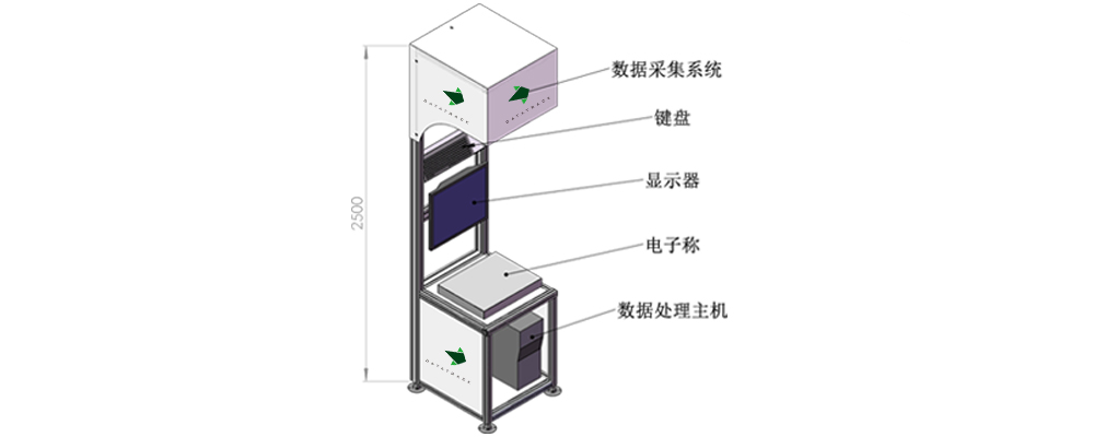ag真人旗舰厅静态DWS系统