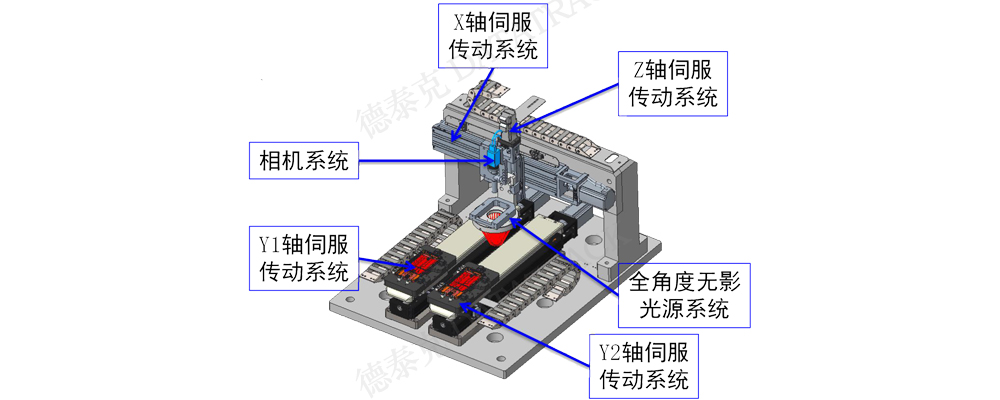 ag真人旗舰厅毛刺检测系统结构.jpg