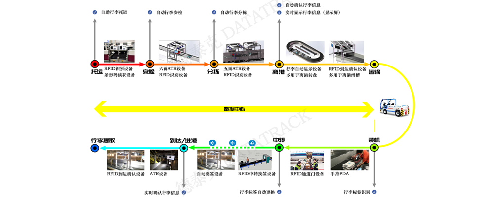 ag真人旗舰厅行李追踪系统.jpg