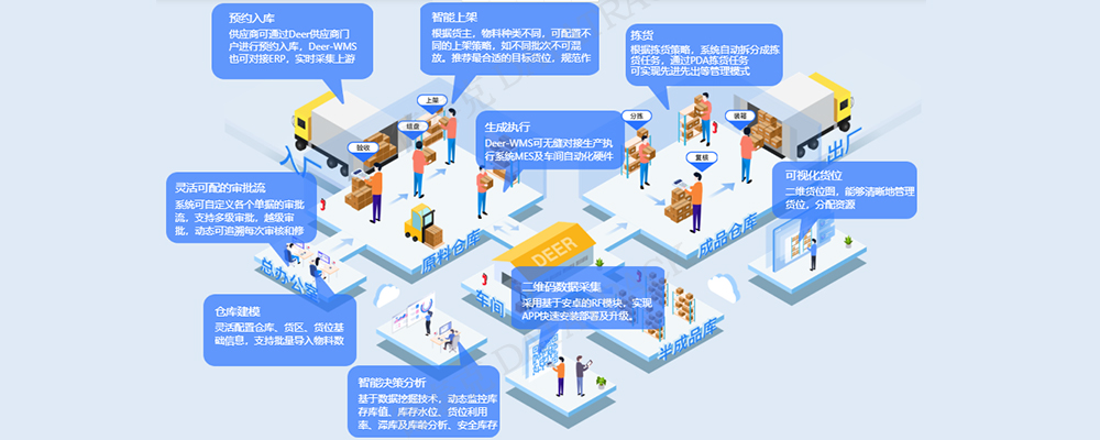 ag真人旗舰厅WMS仓库管理系统流程.jpg